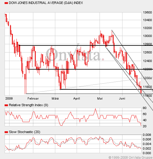 Das Bärengebrüll wird schon wieder lauter, 171552