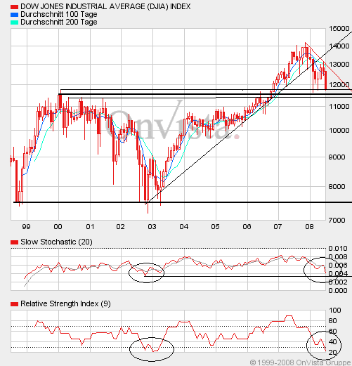 Das Bärengebrüll wird schon wieder lauter, 171602