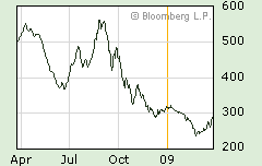 VIETNAM - Good Morning Vietnam 224217