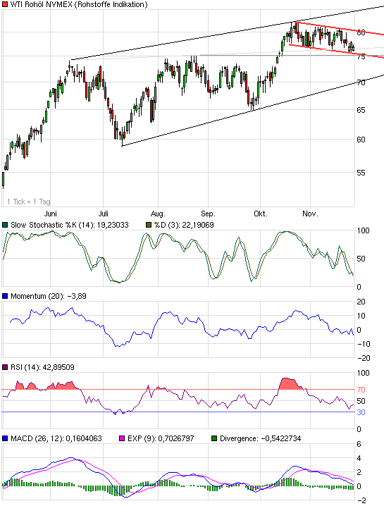 Where is the end? Oil-price-analysis! 278550