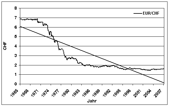 Schweizer Franken, wohin gehts 343571