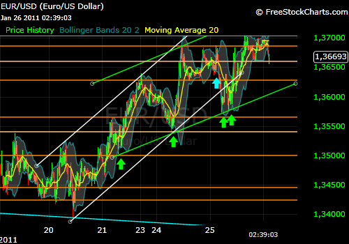 Der EUR/USD 2,0 Thread 375727