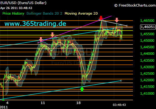 Der EUR/USD 2,0 Thread 398004