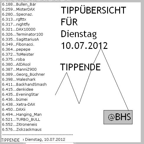 1.847.DAX Tipp-Spiel, Mittwoch, 11.07.2012 521425