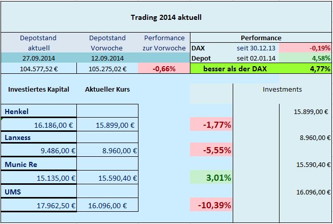 Trading 2014 aktuell 760089