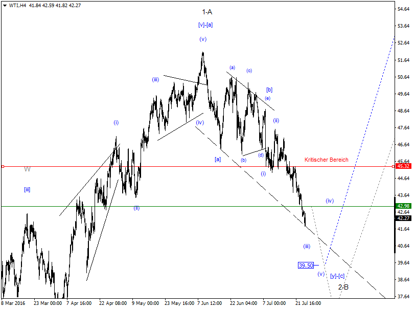 DAX-Future Eugen`s Einschätzungen EWA-Trading. 929386