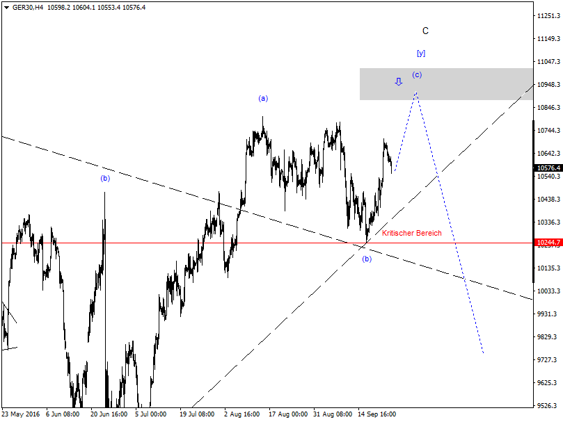 DAX-Future Eugen`s Einschätzungen EWA-Trading. 941489