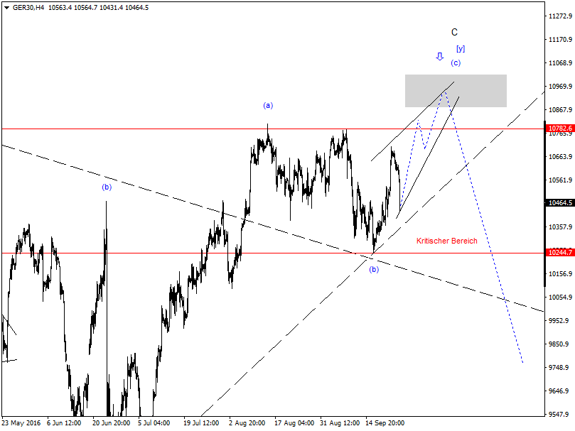 DAX-Future Eugen`s Einschätzungen EWA-Trading. 941539