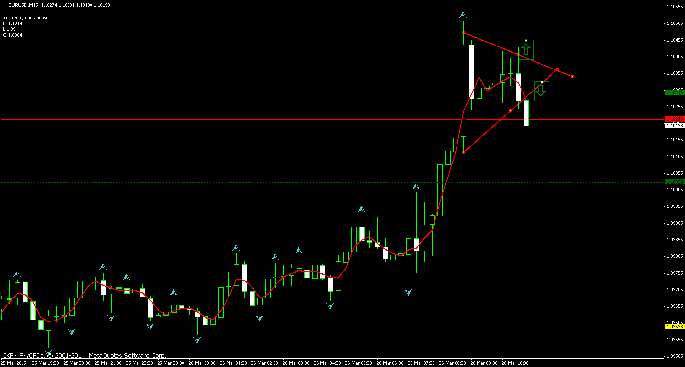 Der EUR/USD 2,0 Thread 812410