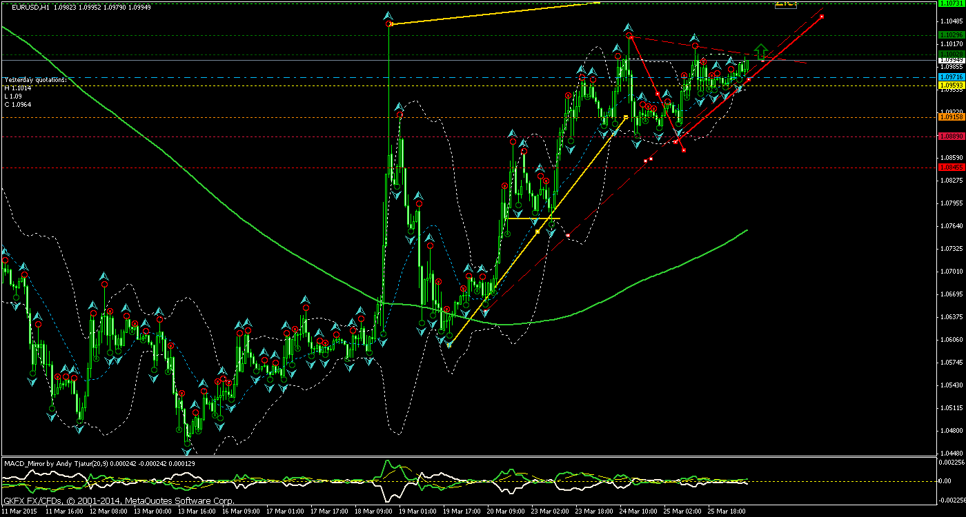 Der EUR/USD 2,0 Thread 812290