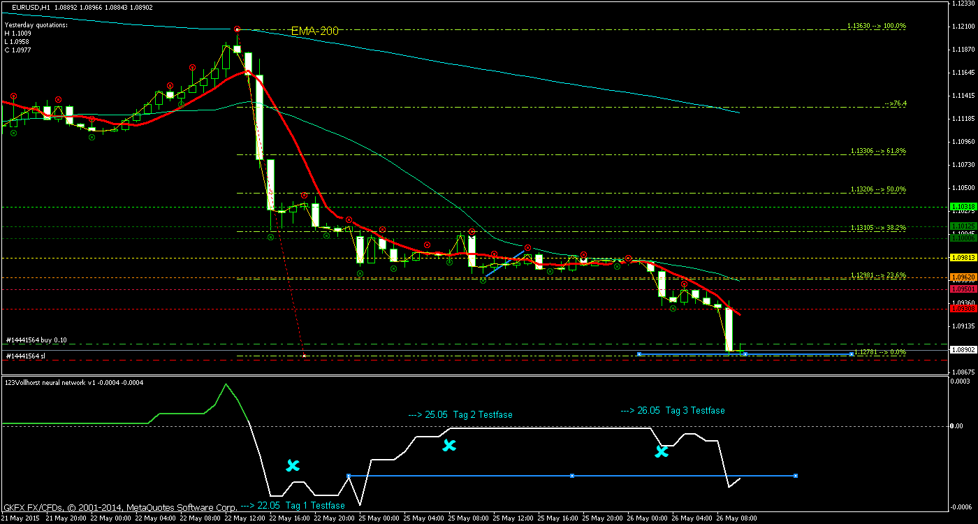 Walli's EUR/USD trading thread 828311