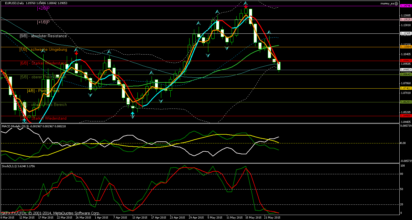 Walli's EUR/USD trading thread 828325