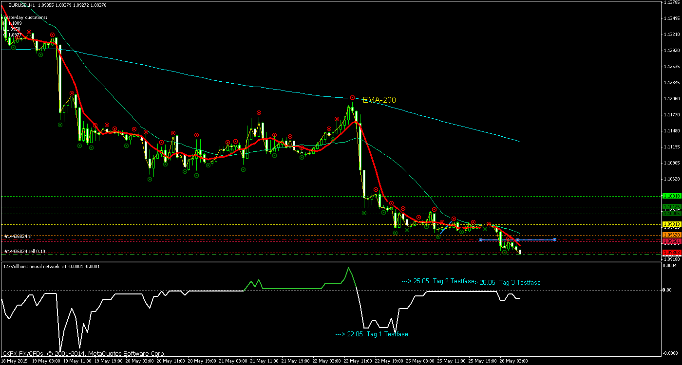 Walli's EUR/USD trading thread 828222