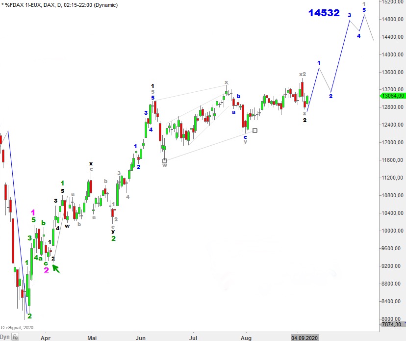 Börse ein Haifischbecken: Trade was du siehst 1200163