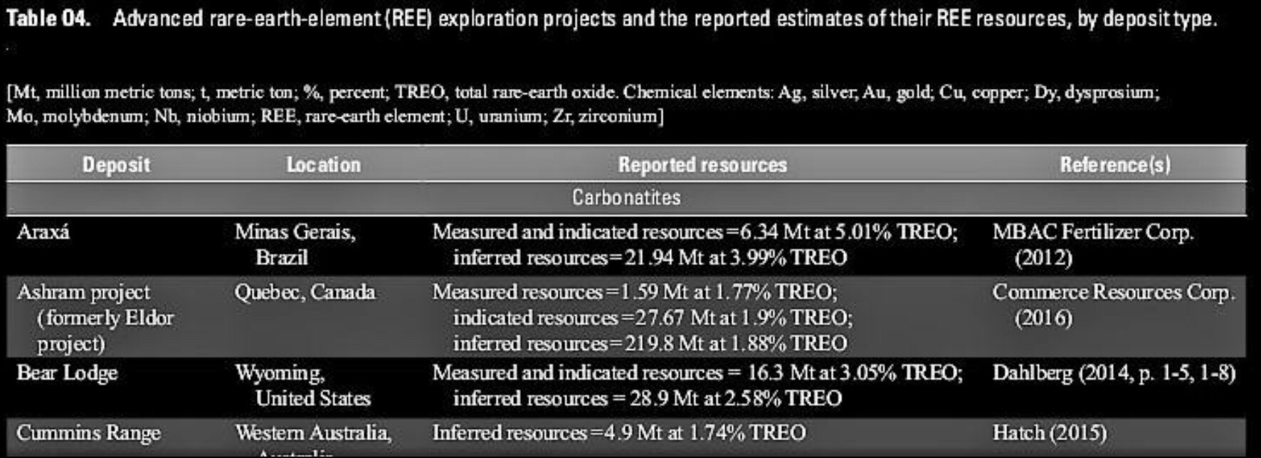 Commerce Resources Seltene Erden Niob Tantal 1055253