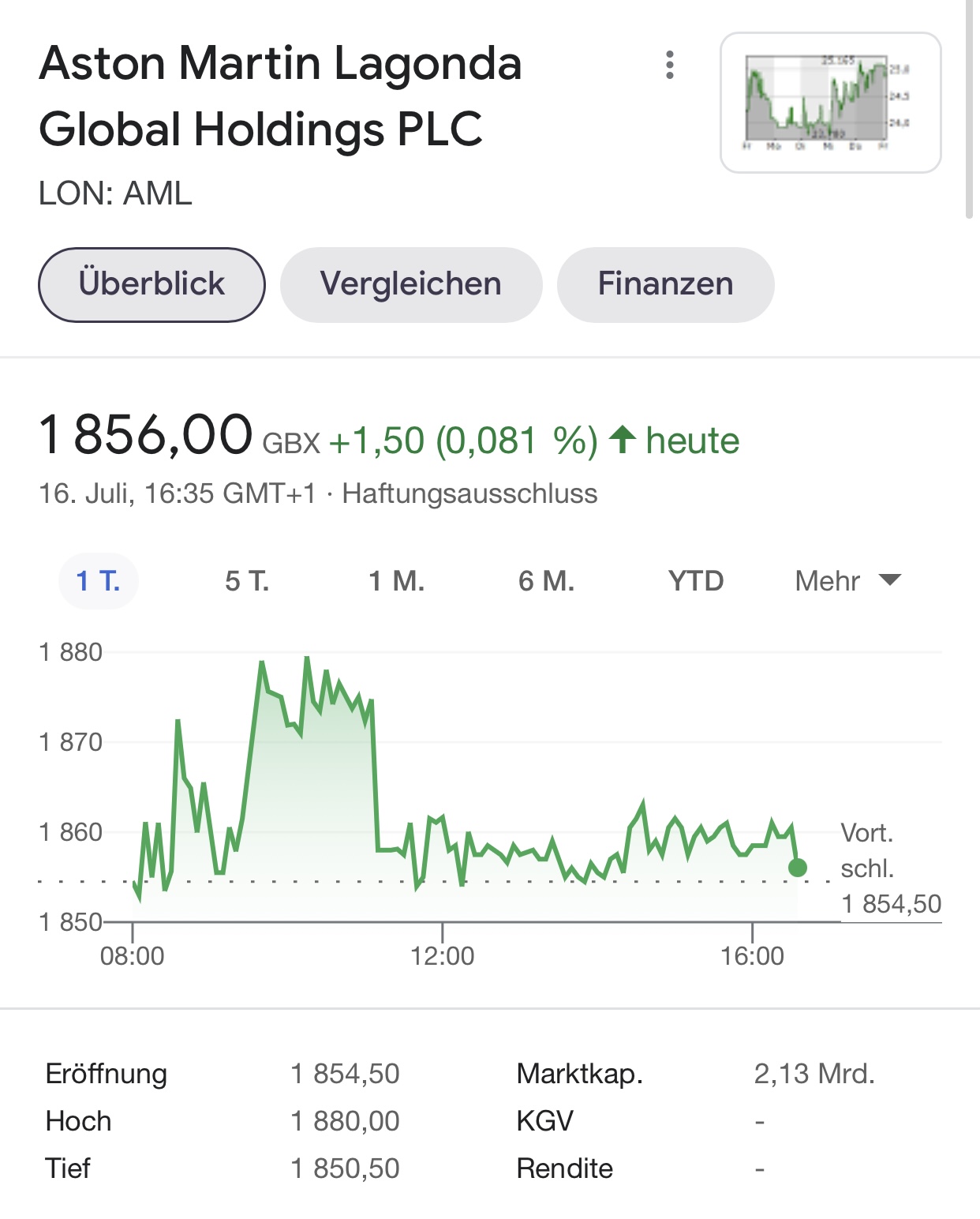 Aston Martin (WKN A2QJD4) 1264087