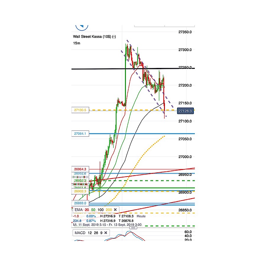 2019 QV-GDAXi-DJ-GOLD-EURUSD- JPY 1133620