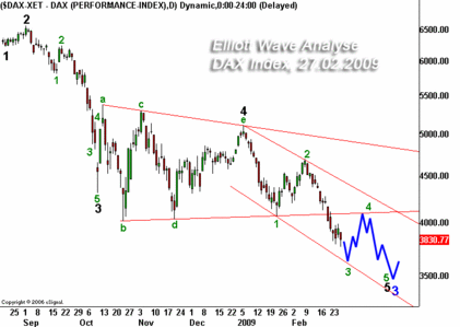 Quo Vadis Dax 2009 219215