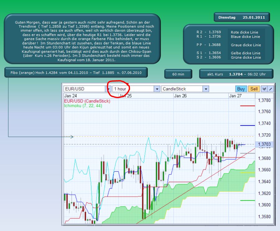 Der EUR/USD 2,0 Thread 375995
