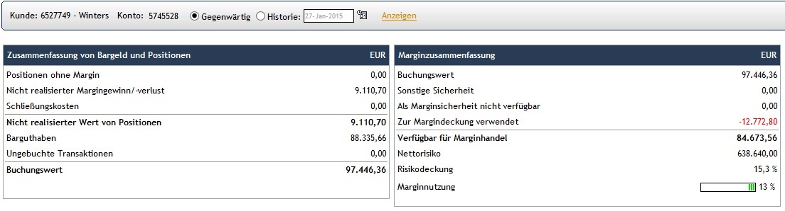 CFDs auf den DAX 793846