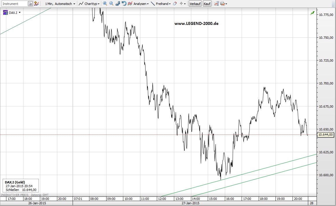 CFDs auf den DAX 793842