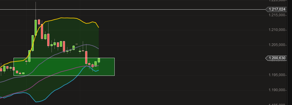 Gold traden - long bzw. short 812788