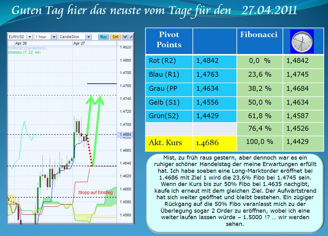 Der EUR/USD 2,0 Thread 398202