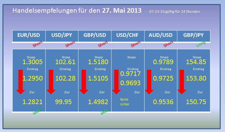 Der EUR/USD 2,0 Thread 609897