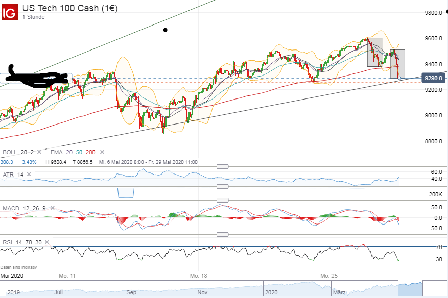 2020 QV-GDAXi-DJ-GOLD-EURUSD-JPY 1181005
