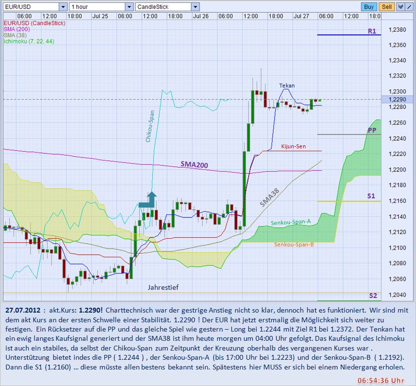 Der EUR/USD 2,0 Thread 525808
