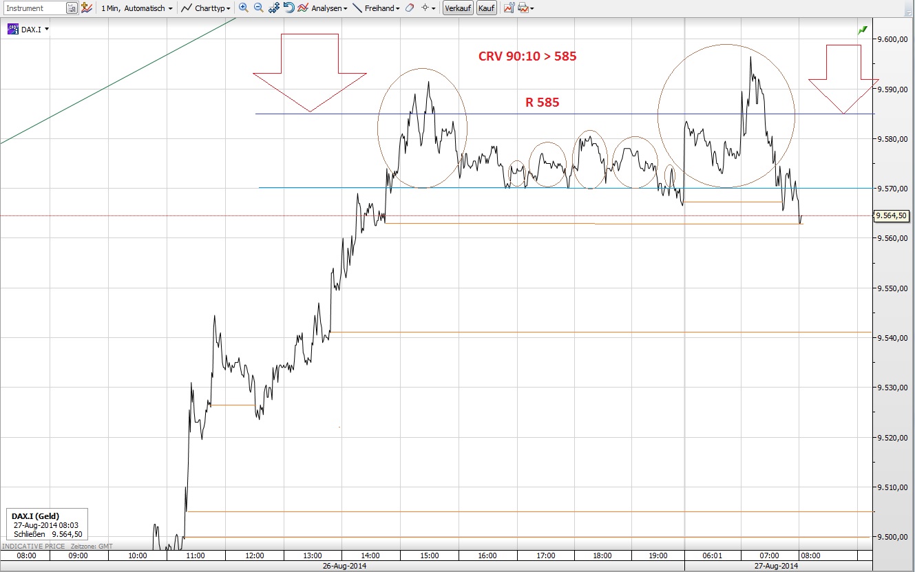 CFDs auf den DAX 751841