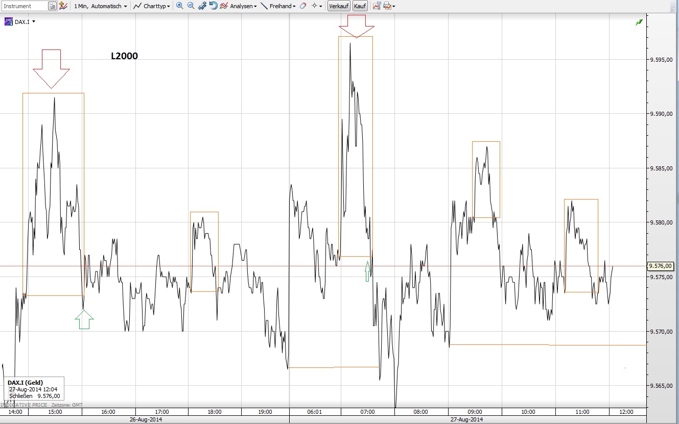 CFDs auf den DAX 751920