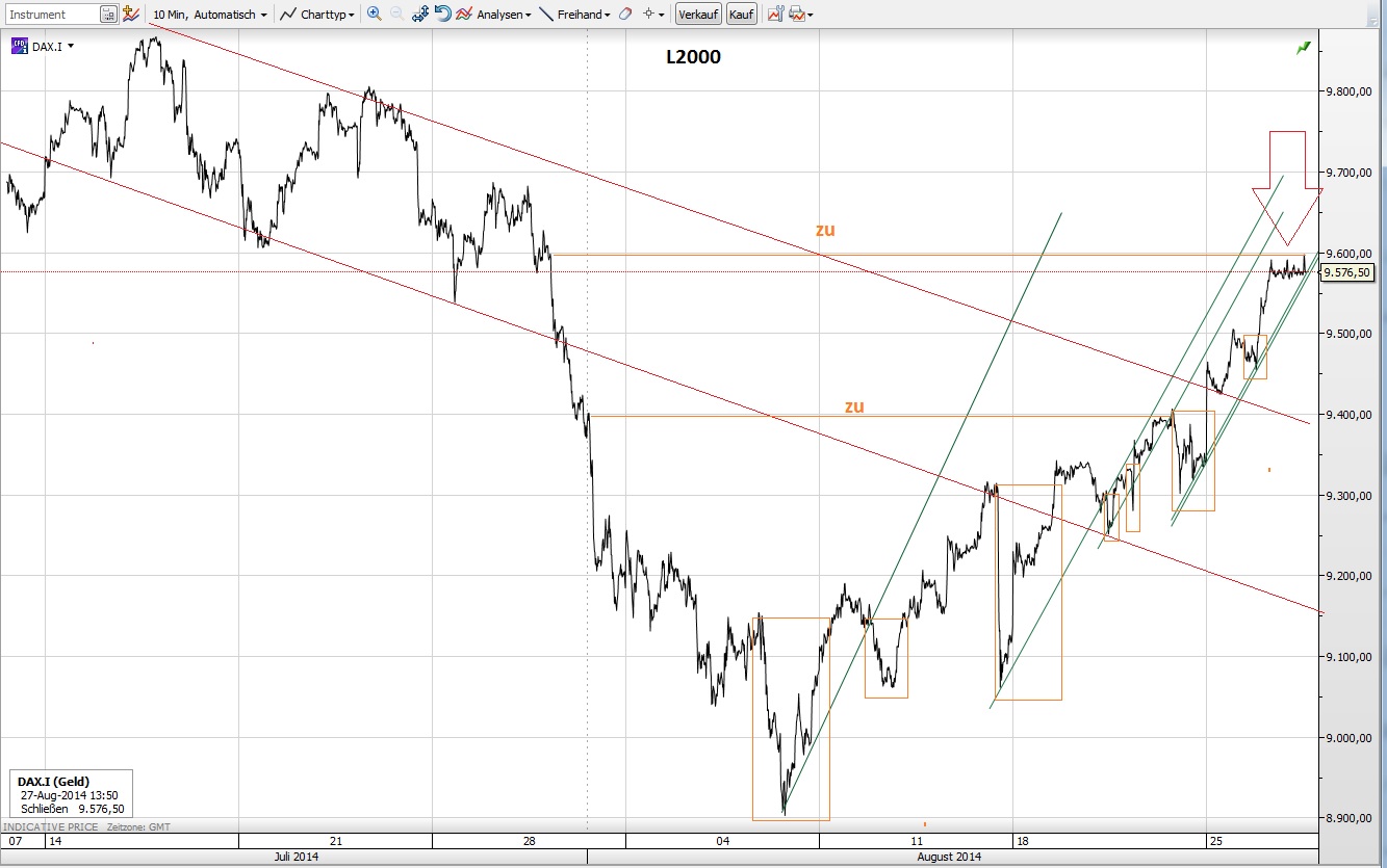 CFDs auf den DAX 751966