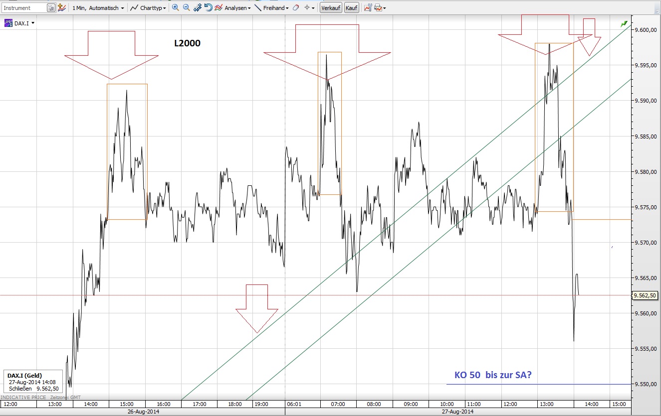 CFDs auf den DAX 751970