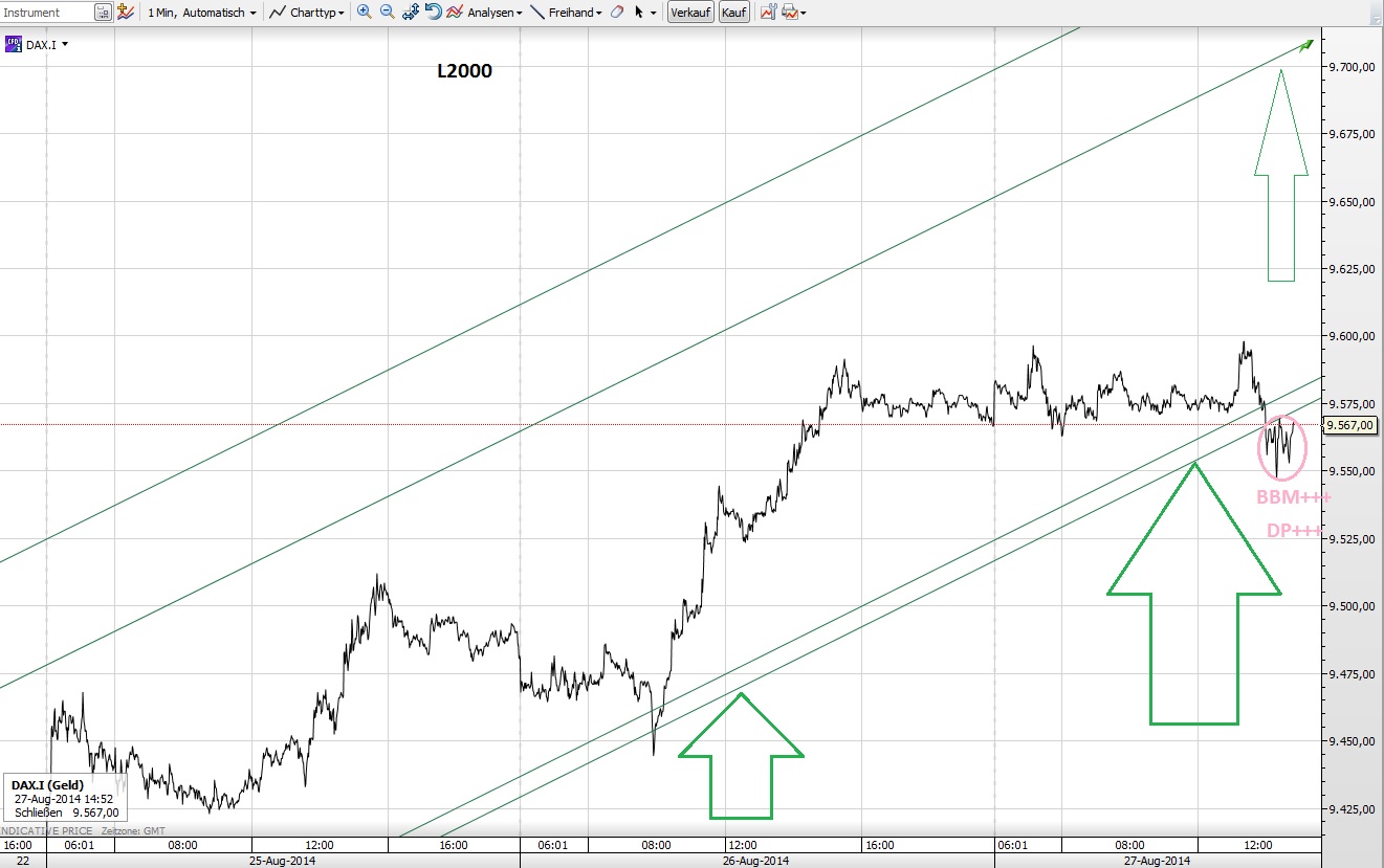 CFDs auf den DAX 751993
