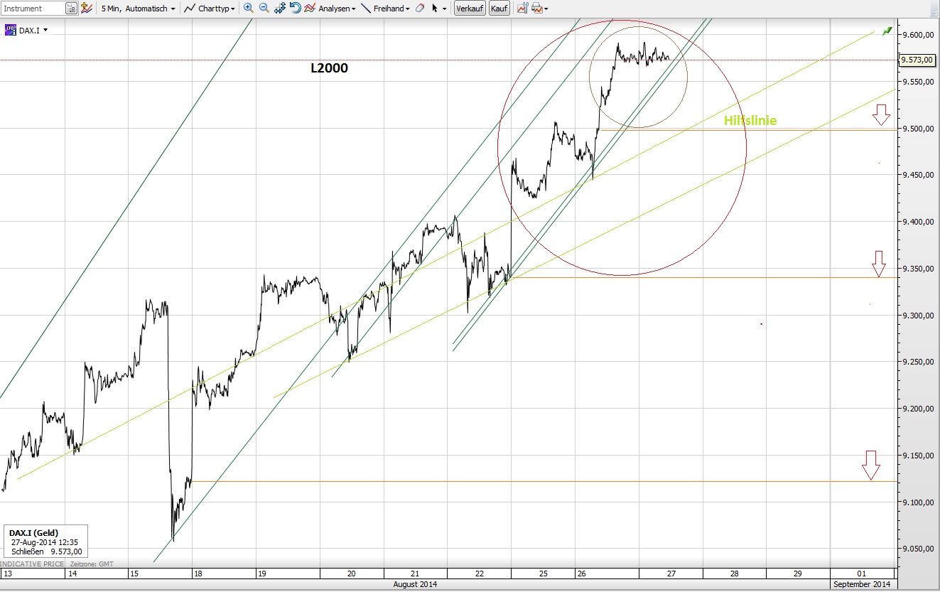 CFDs auf den DAX 751934