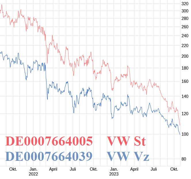 Tesla - Autos, Laster, Speicher und Solardächer 1396072