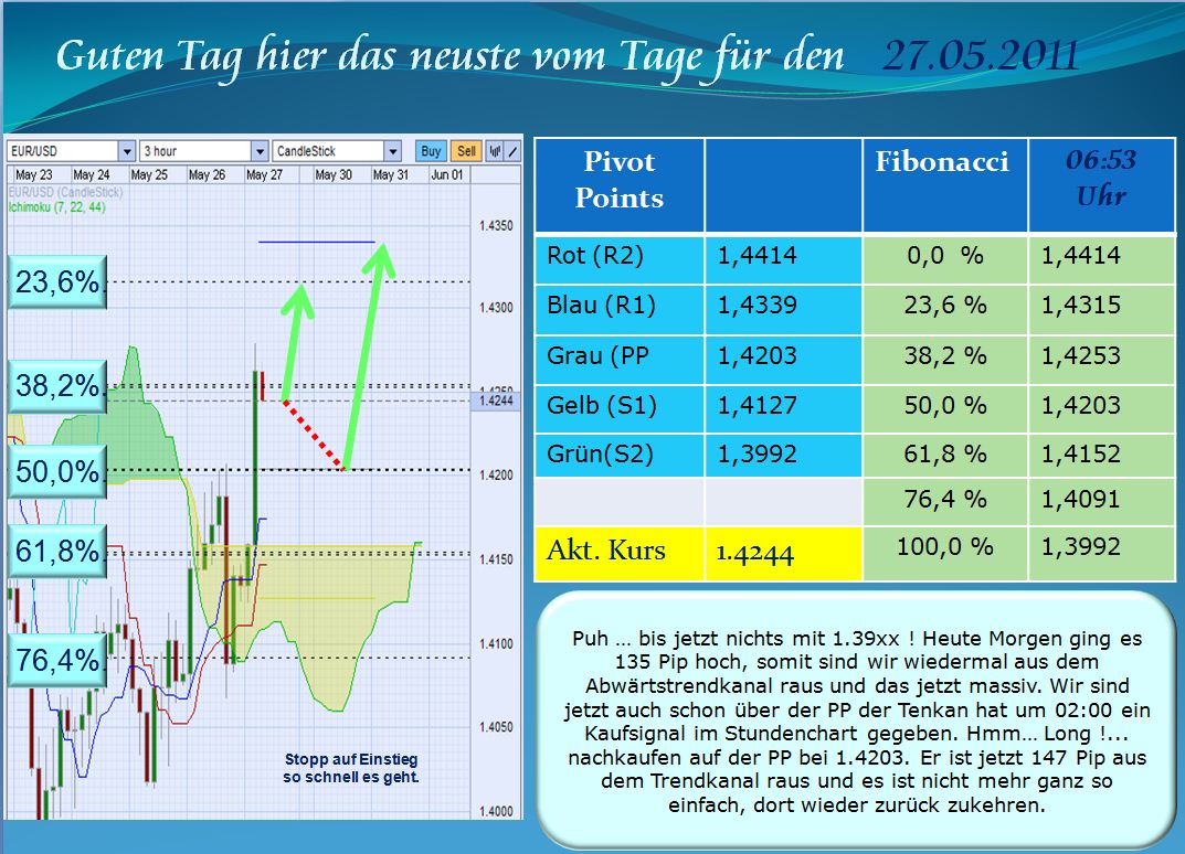 Der EUR/USD 2,0 Thread 406805