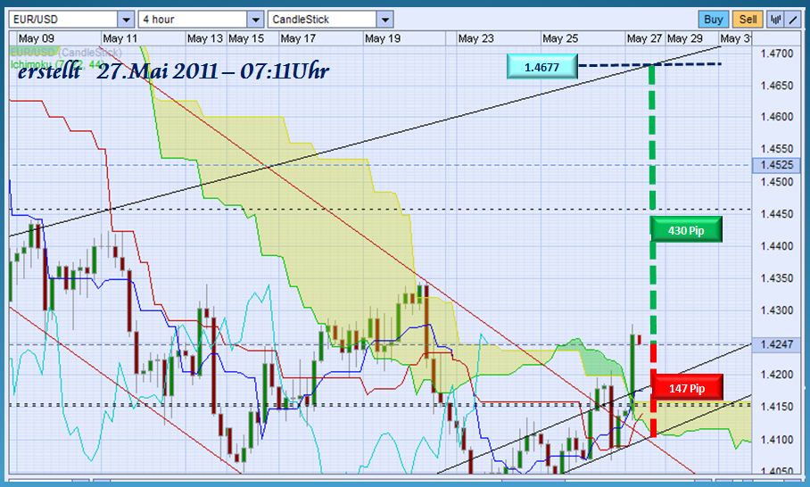 Der EUR/USD 2,0 Thread 406807