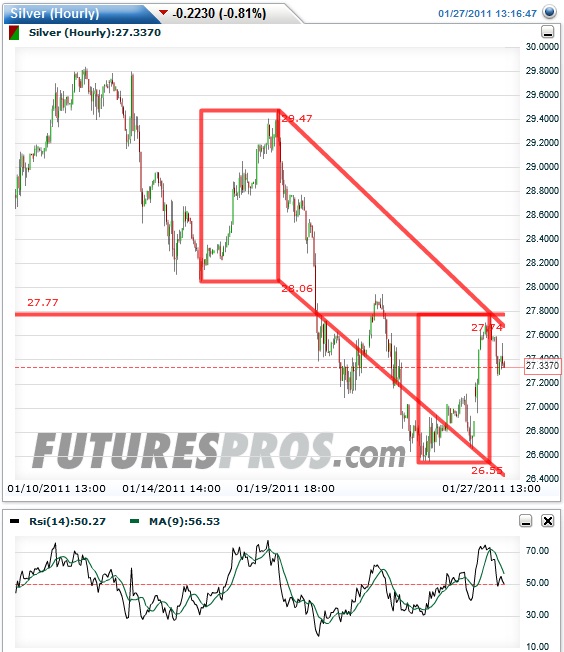 Silber - quo vadis 2011 376104