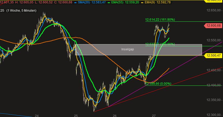 2018 QV-GDAXi-DJ-GOLD-EURUSD-JPY 1052005