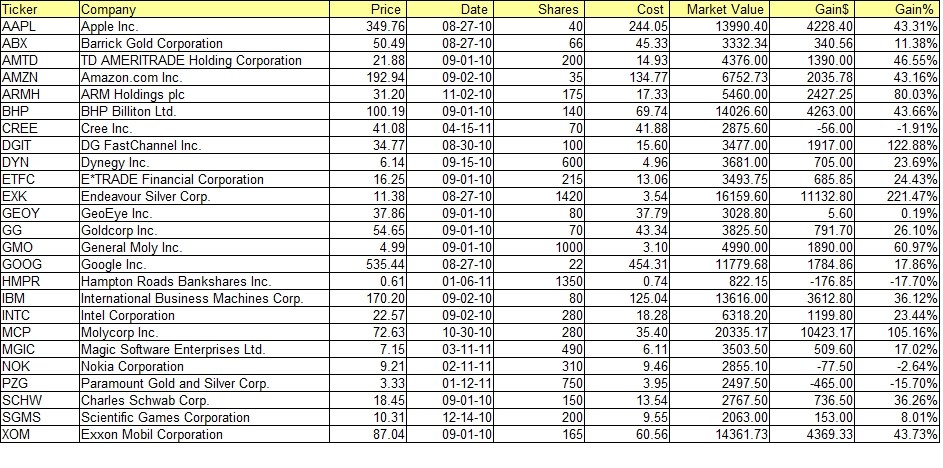 Citigoup - wann einsteigen ? 398424