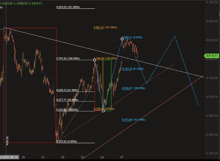 2020 QV-GDAXi-DJ-GOLD-EURUSD-JPY 1174909