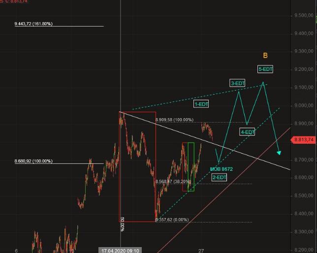 2020 QV-GDAXi-DJ-GOLD-EURUSD-JPY 1174912