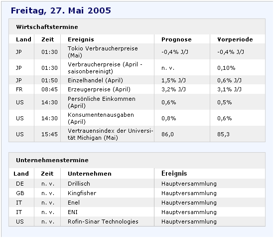 TTT-Team, Freitach 27.05.2005 9087