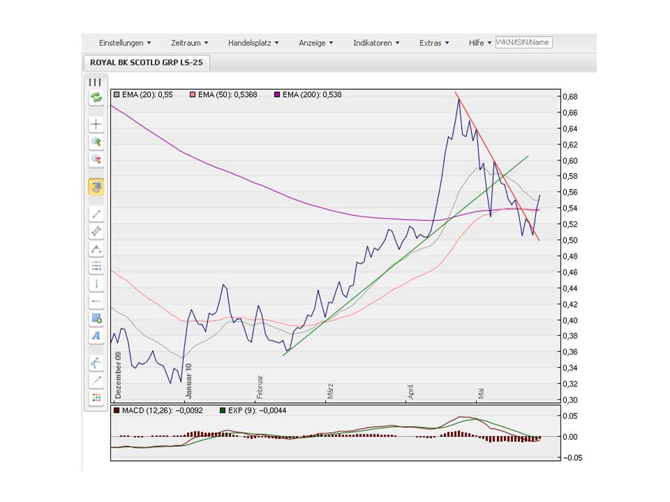 Royal Bank of Scotland 322779