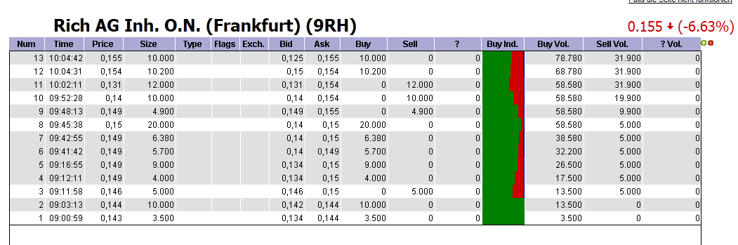 Rich AG: Sekt in Dosen 406902