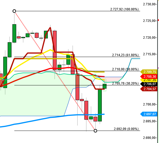 2019 QV-GDAXi-DJ-GOLD-EURUSD- JPY 1142001