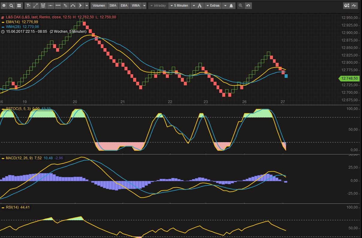 DAX Richtung 8000? 998056