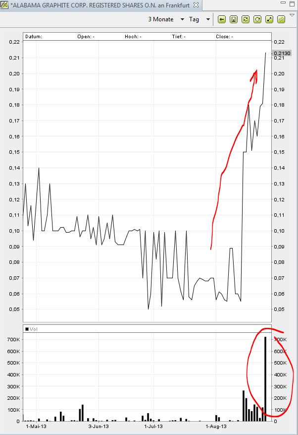 Alabama Graphite Corp.: Bedarf gigantisch 638548